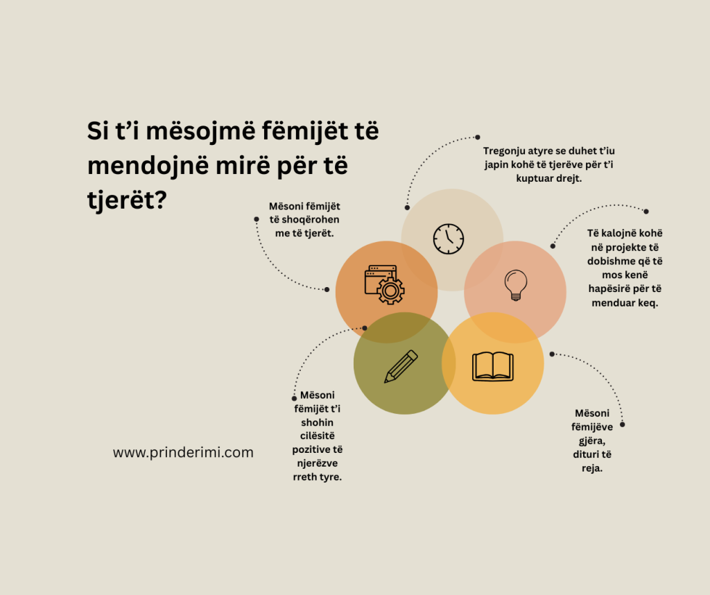 Si t’i mësojmë fëmijët të mendojnë mirë për të tjerët?